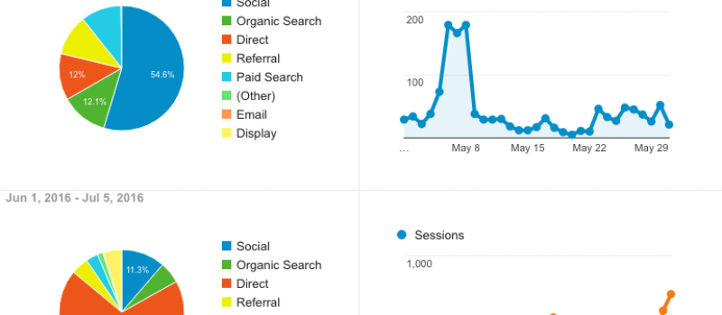 social-email-marketing-campaign-boosts social-email-marketing-campaign-boosts