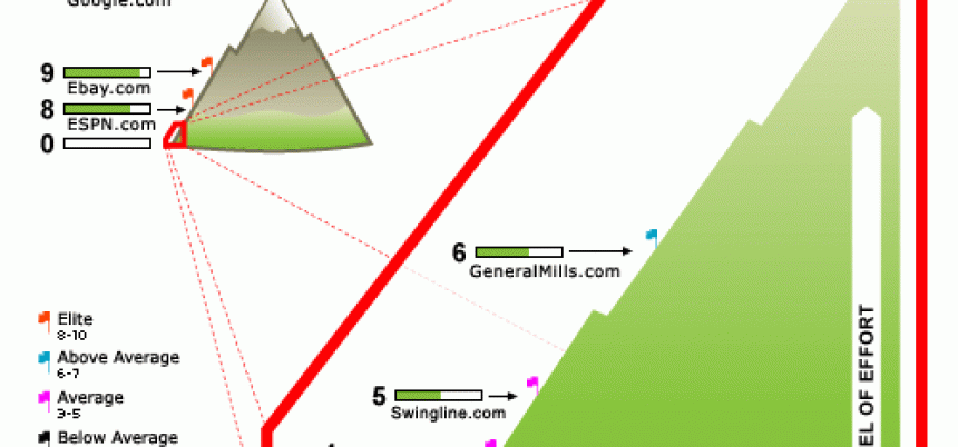 pagerank algorithm Of the graph, not of the particular algorithm used to compute pagerank the convergence rate is governed by the difference between the first and. pagerank algorithm Of the graph, not of the particular algorithm used to compute pagerank the convergence rate is governed by the difference between the first and.