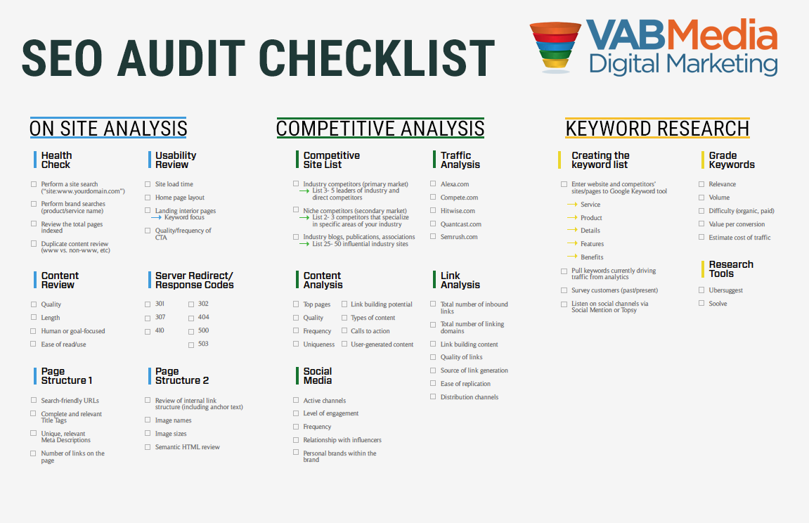 http://vabulous.com/wp-content/uploads/2011/04/SEO-Audit-Checklist.png