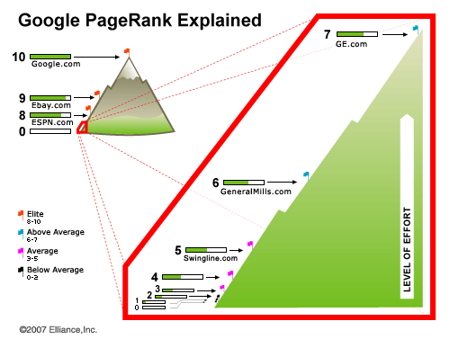 google-pagerank-algorithm-explained