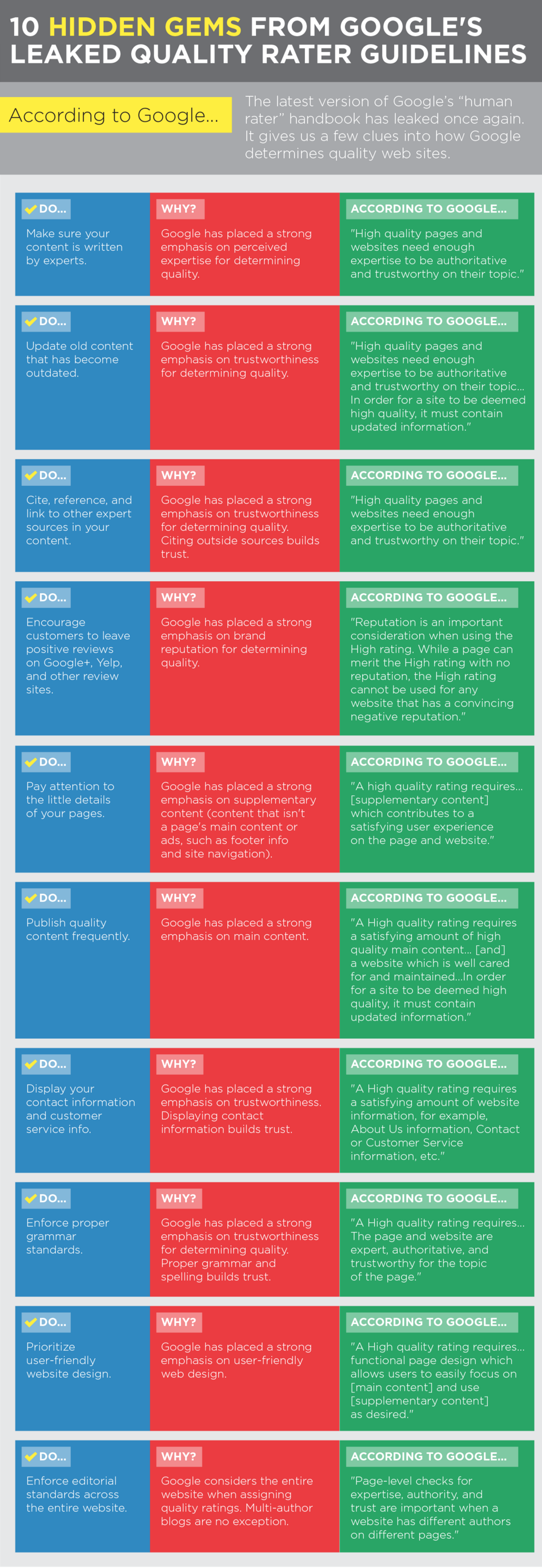 2015-google-search-quality-rating-guidelines-infographic