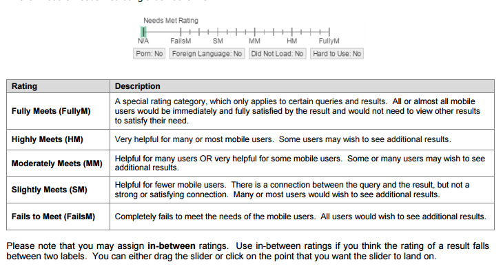google-search-quality-rating-guidelines-Needs-Met
