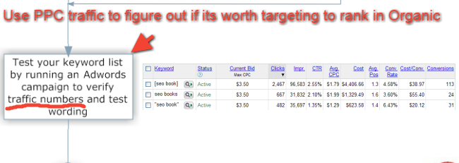 use-ppc-to-test-traffic-for-targeting-in-organic