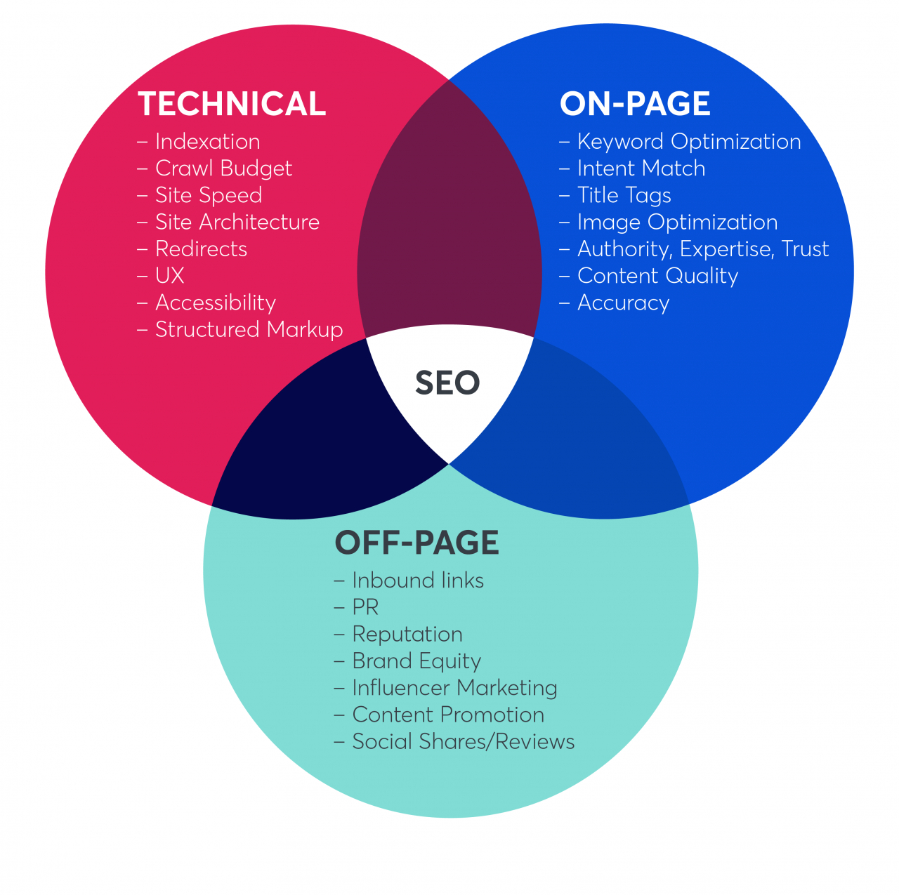 overview-seo-services-nyc | Vab Media Digital Marketing